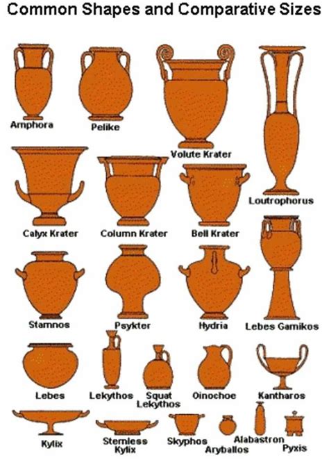 greek pottery names